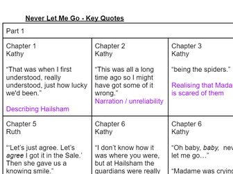 Key Quotes - Never Let Me Go