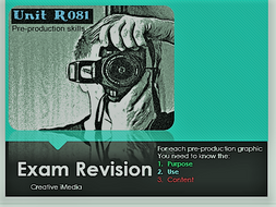 CREATIVE IMEDIA R081 EXAM REVISION