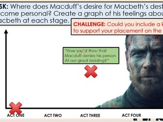 Macduff The Revenger