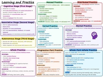 Knowledge organiser - learning and practice
