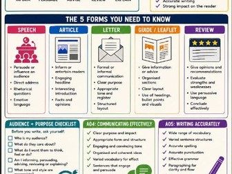 Edexcel Transactional Writing SOW