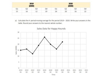 Moving Averages for Business Studies (Time Series Analysis)