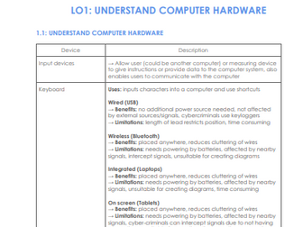 CTECH: Unit 1 - Fundamentals of IT Notes