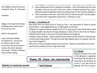 Eduqas A Level Religious Studies Christianity 1B (Jesus' Resurrection) Mindmap