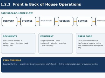 WJEC Hospitality & Catering 1.2.1 Front & Back of House | Teaching & Revision