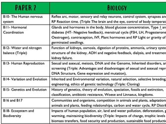 AQA Science Revision Sheet