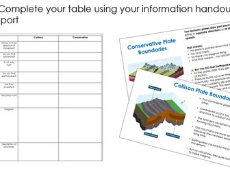 Collision and Conservative Plate Boundaries