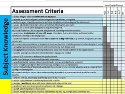 Design Tech New National Curriculum 0 9 Key Stage 3 Level