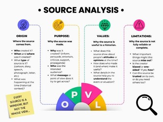 OPVL Source Analysis Poster