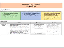 Who was Guy Fawkes?