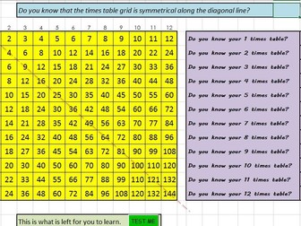 Times table  test,  weaknesses– paperless classroom