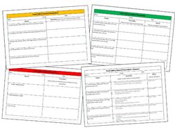Food Safety Hazard Prevention Worksheet | Teaching Resources