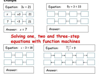 Solving Linear Equations Using Function Machines | GCSE Maths Worksheet + Answers
