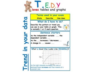 Working Scientifically - Graph and Table posters (TEDY)