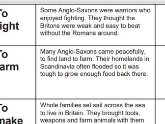 WHY DID THE ANGLO SAXONS INVADE?