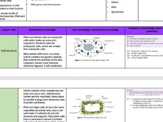 MTP AQA Biology GCSE