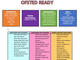 PE Ofsted ready document - Quick flash help for ofsted help and Deep dive