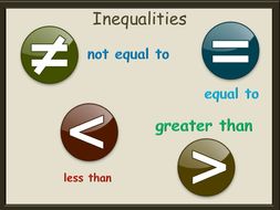 Inequalities animated PowerPoint GCSE | Teaching Resources