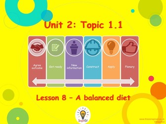 NEW GCSE PE - Topic 1.1 - A Balanced Diet