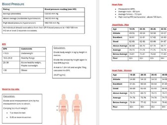 BTEC Level 3 Sport - Unit 2 - Normative Data