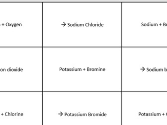 Word equations KS3