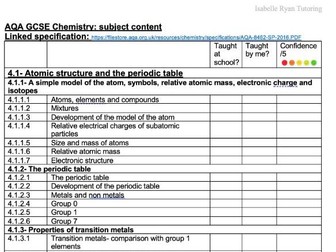 AQA GCSE Chemistry Content Checklist