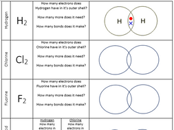 Covalent bonding dot and cross diagrams | Teaching Resources
