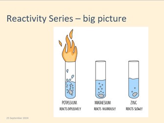 Group 1 Metals with Water - Reactivity