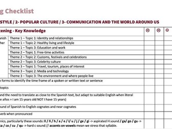 AQA Spanish GCSE PLC (Personal Learning Checklist) for mocks revision and feedback