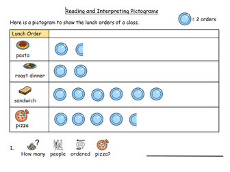 Read and Interpret Pictograms