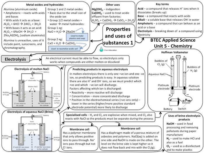 NQF BTEC Applied Science Level 3 - Unit 5 Chemistry Learning Aim A1 ...