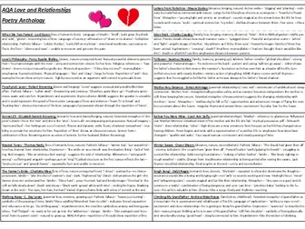 AQA Love and Relationships  Anthology