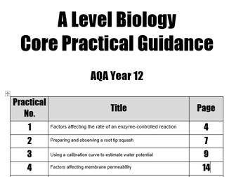 Year 12 / AS Biology Core Practical Guidance and Exam Questions