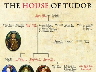 House of Tudor Family Tree