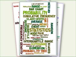 Maths Terms (Five Posters, Portrait, A3+)