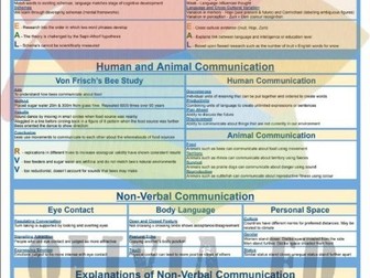 Language, Thought & Communication Knowledge Organiser - AQA GCSE
