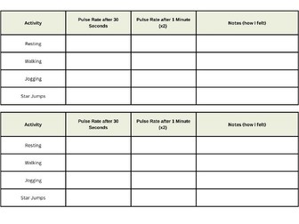 Pulse Rate Experiment Table KS2
