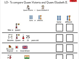 Comparing queens worksheet