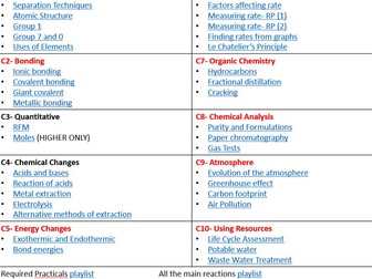 AQA COMBINED SCIENCE (CHEMISTRY) REVISION