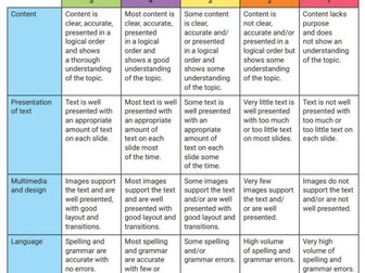 Presentation Rubric