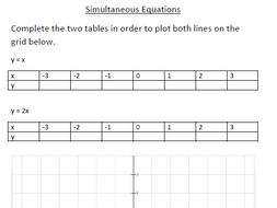 Worksheets Simultaneous Equations Worksheet solving equations graphically by rharborne teaching resources tes worksheet simultaneous graphically