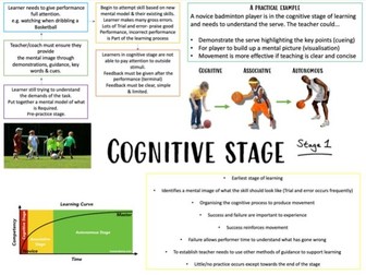 Stages of learning - Cognitive stage poster
