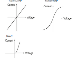 iv graph experiment