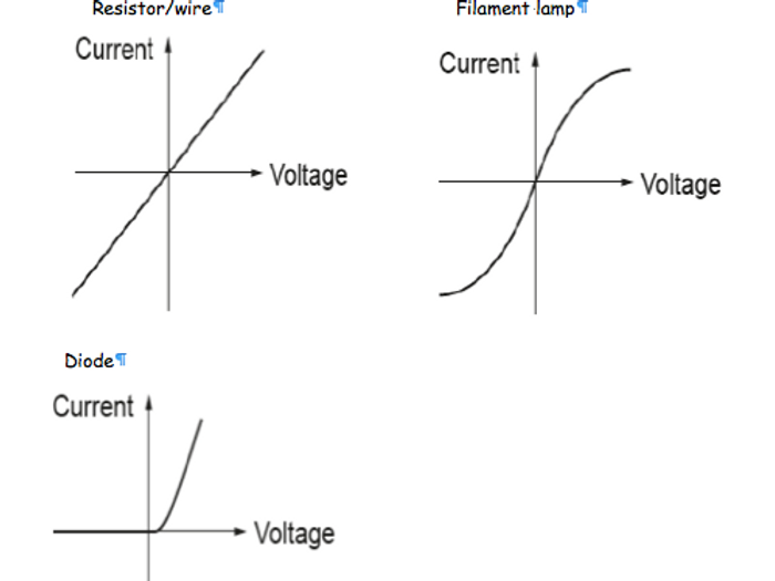 IV Graphs Revision Card Sort Teaching Resources IV Graphs Revision Card Sort Teaching Resources