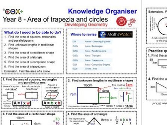 Maths Knowledge Organiser ( White Rose ) - Year 8 support  - Summer - Unit 14 - Area of trapezia ...