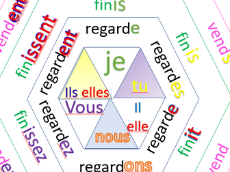 Present tense in French