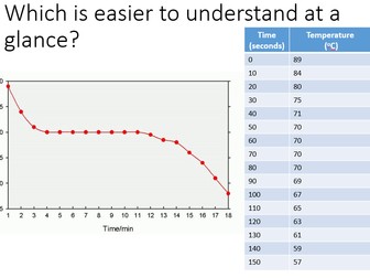 How to draw a graph for stearic acid.