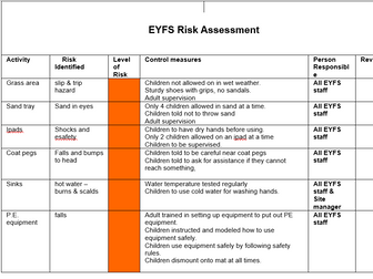 EYFS Unit Risk Assessment