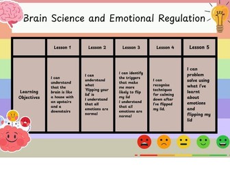 Brain Science + Emotional regulation plan