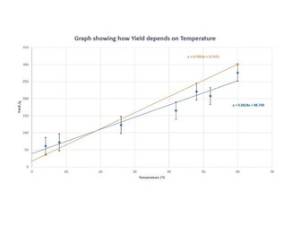 Gradient and Intercept Graphing Analysis 1